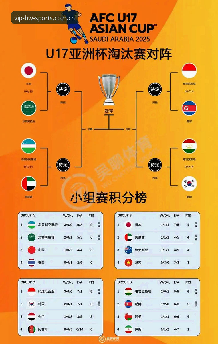 U17世界杯抽签深度解析：中国男女足挑战与机遇并存